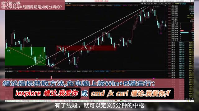 缠论108课与缠论实战详解的区别,缠论解盘与缠论108课详解一样么