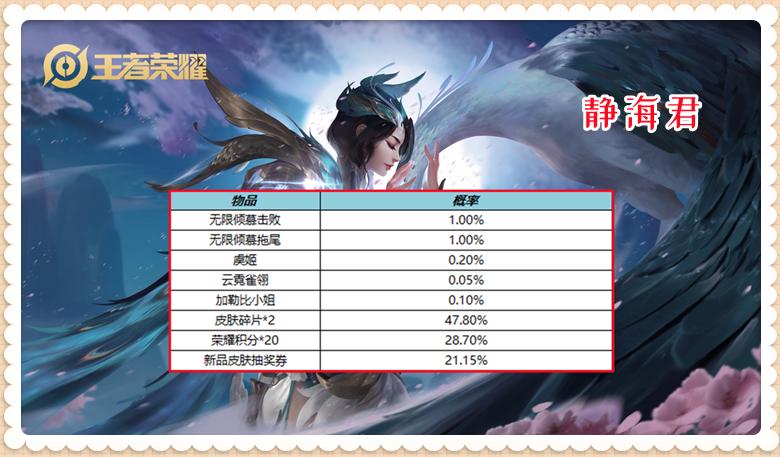 正式服2.9：小乔花嫁和5虎将同时返场，虞姬、项羽一套需9594点券