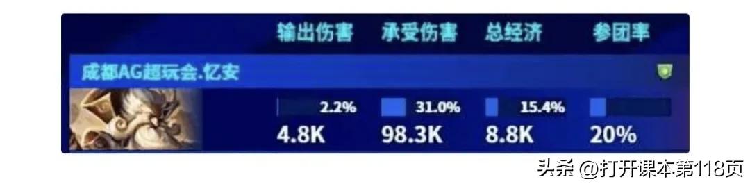 离开AG的他们,现在怎么样了