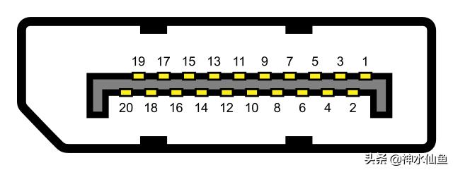 dp1.2接口和hdmi1.4接口区别,显示器用hdmi2.1好还是dp好