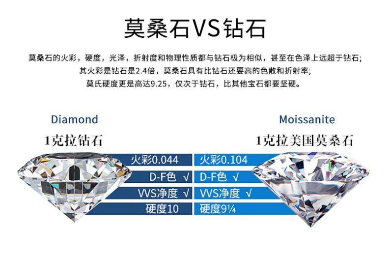 淘宝假钻石,淘宝一千多的钻石是真的吗