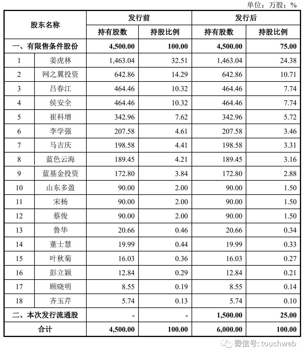 卓创姜虎林最新信息,姜虎林卓创资讯