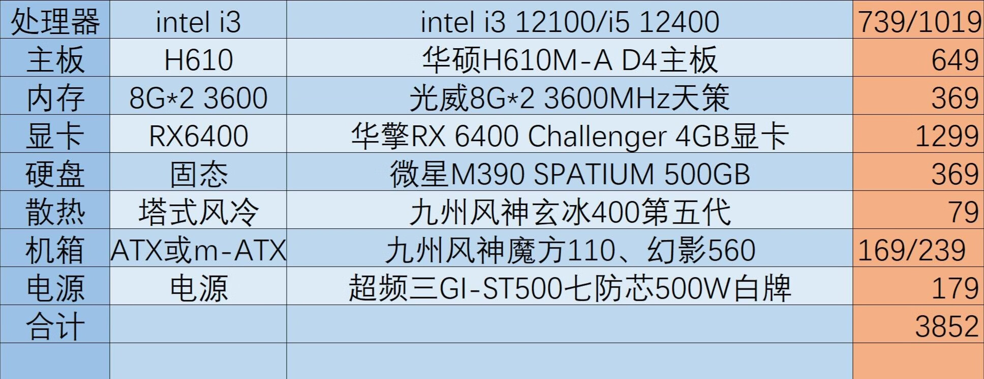 新手装机怎么选配置,现在装机最好的选择