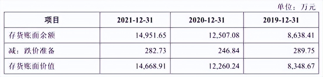 亚马逊店铺利润报表,亚马逊店铺分红