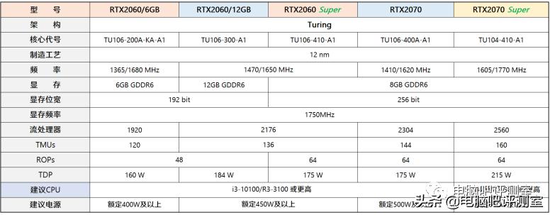 3月装机走向与推荐,三月份装机行情