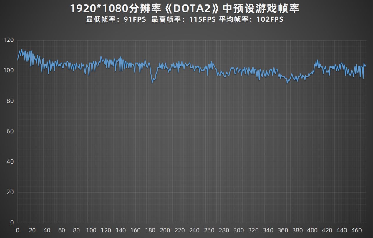 120hzoled屏幕的笔记本电脑,全球首款27寸240hzoled