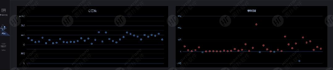 股票可视化数据图表怎么做,图扑软件可视化教学