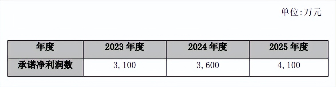3.41亿元！上市连锁买药厂了