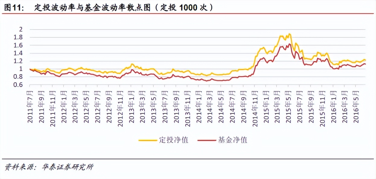 定投有什么优点和缺点,定投值得坚持吗