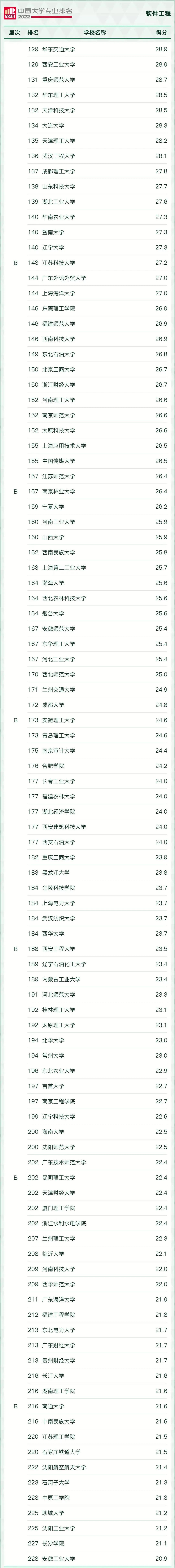 好就业薪资高的本科专业有哪些,十大就业热门专业排名前十的专业