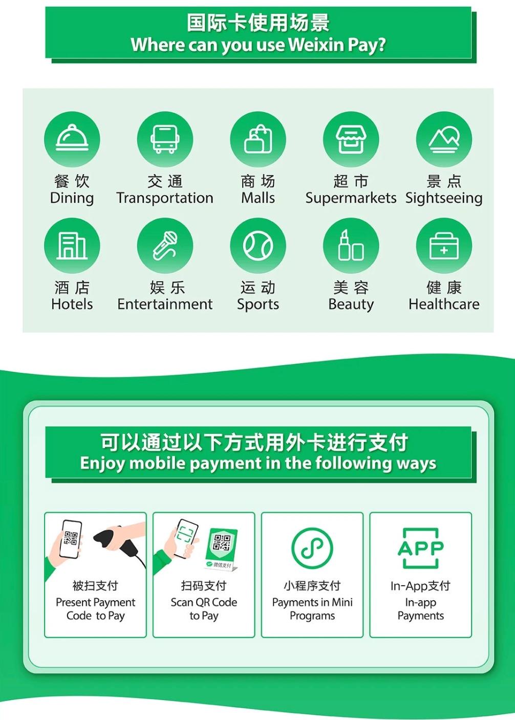 支付宝绑定境外visa,微信支付宝互通教程