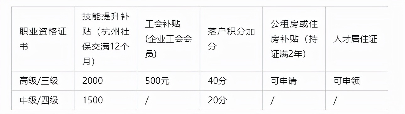 网络安全资格证书怎么考,网络安全管理专业如何报考