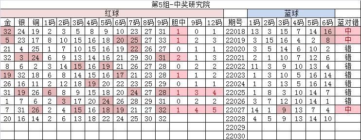 双色球第2020068期和值预测,双色球2023060期和值分析