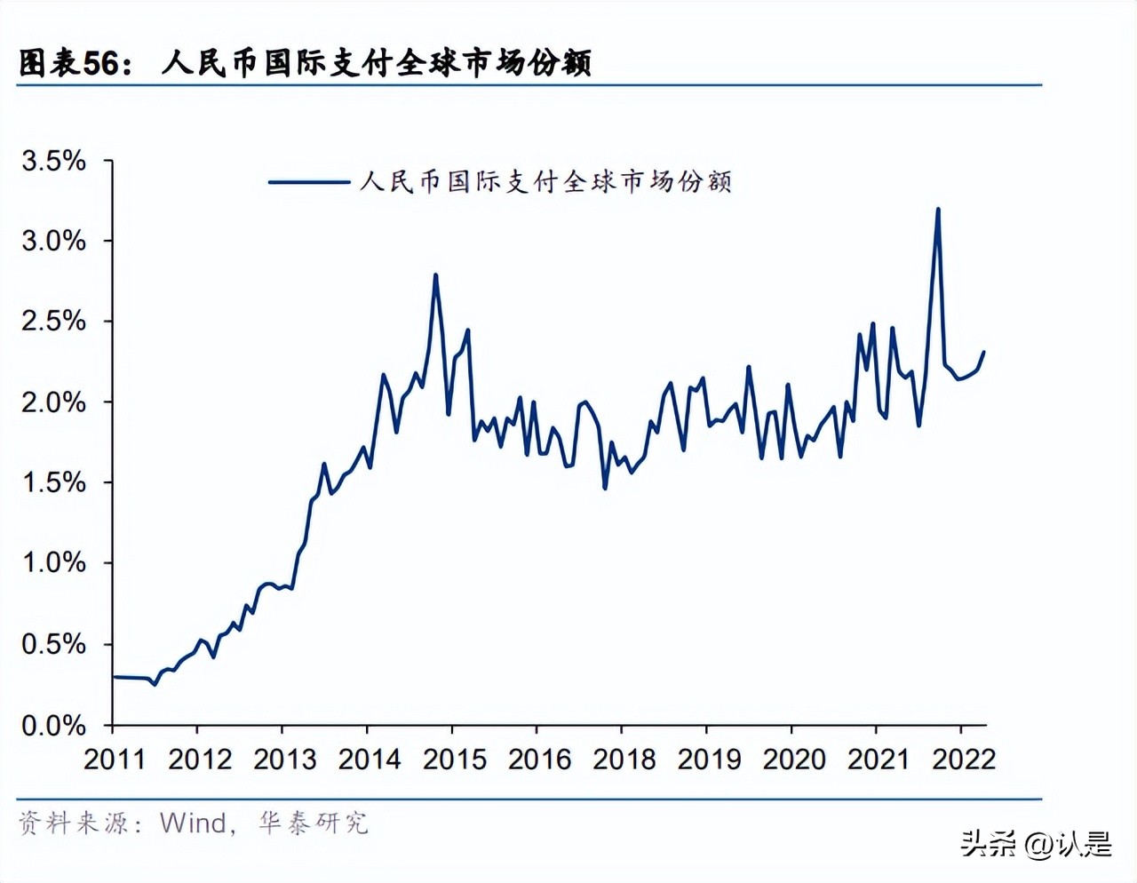 金融行业出海专题研究：从传统到新兴，金融出海正当时