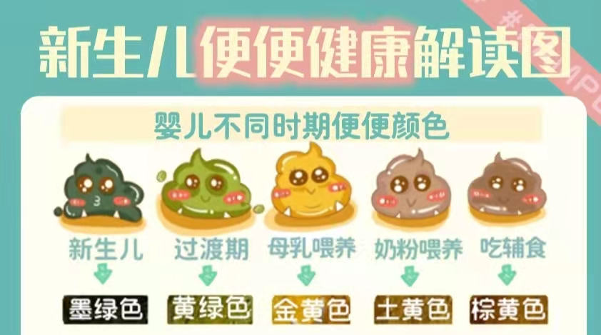 月嫂照顾产妇护理程序,新生儿养育护理常识