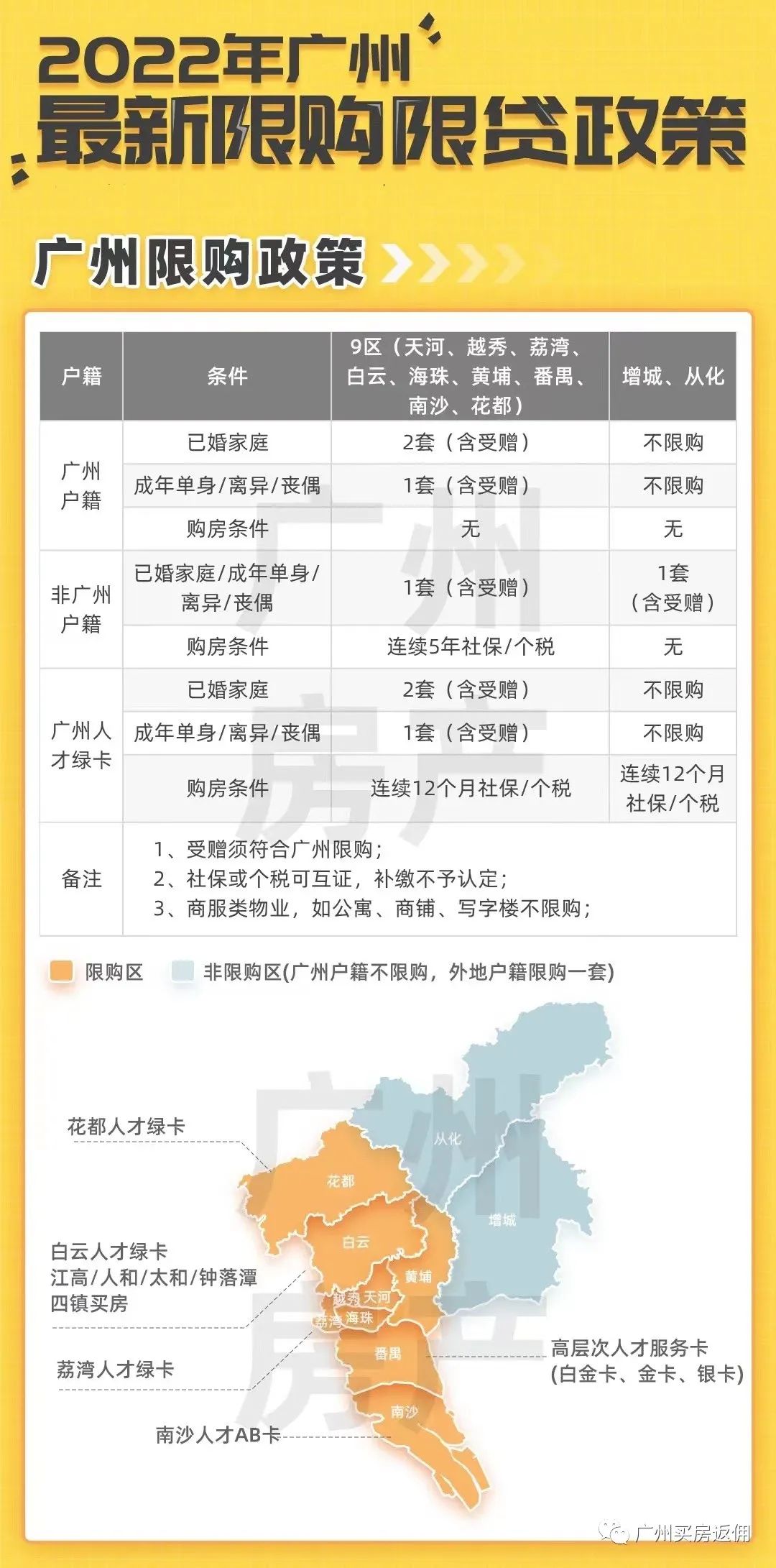 广州市购房限购政策2021,广州市限购房政策2021