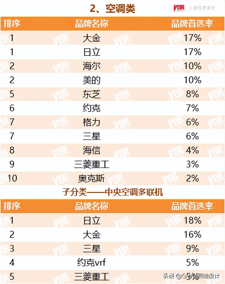 2022最受欢迎的行业排行榜,十大行业最受欢迎