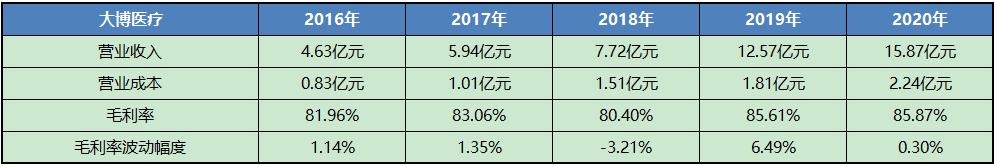 大博医疗产品深度分析,大博医疗股票分析