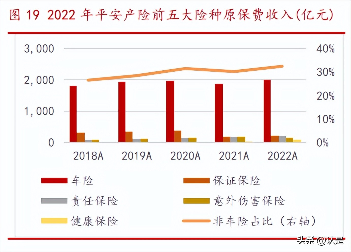 中国平安保险互联网保险发展研究,平安保险产品研究分析