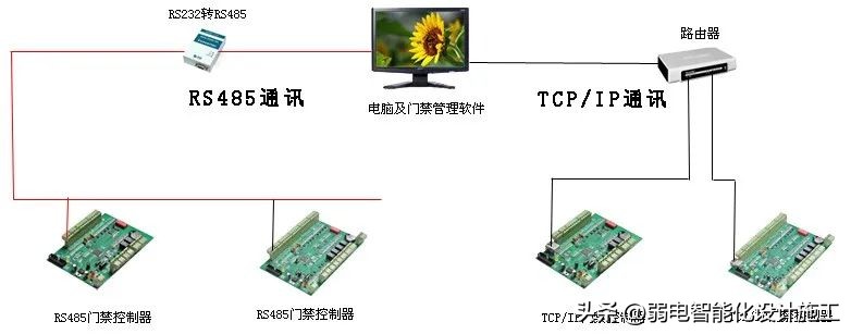 千丁智能门禁的安装与调试,弱电工程门禁教学视频
