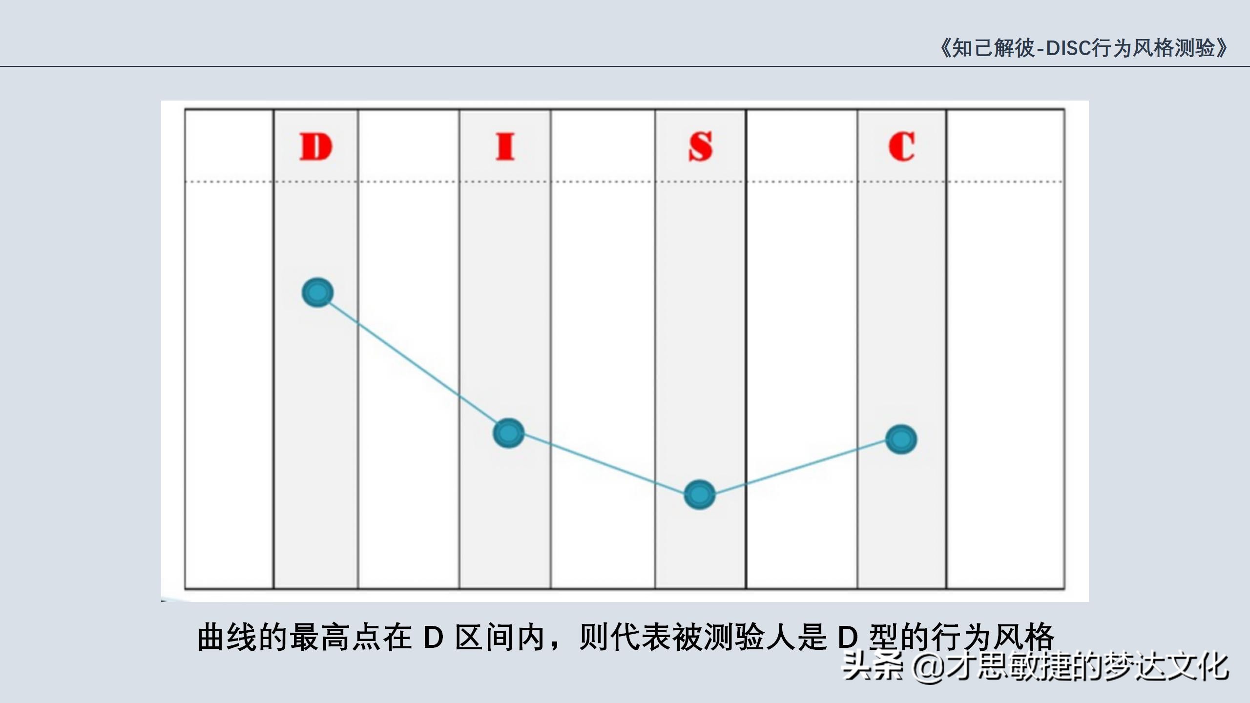 disc是什么性格,disc型人格什么意思
