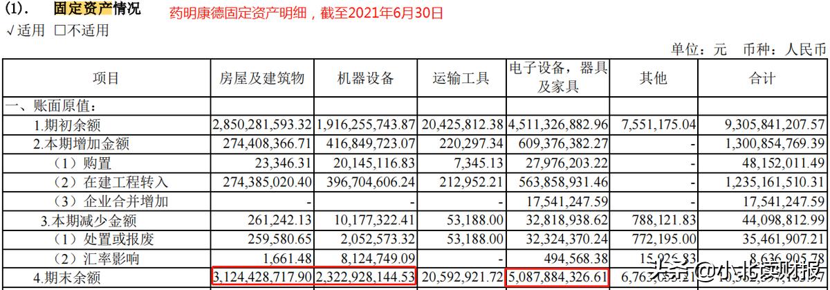 药明康德的资本运作,药明康德资本开支