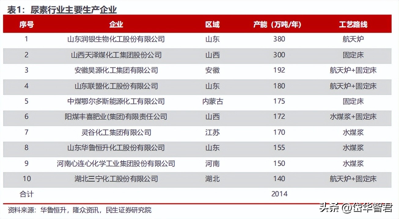 煤化工华鲁恒升,华鲁恒升山东国资