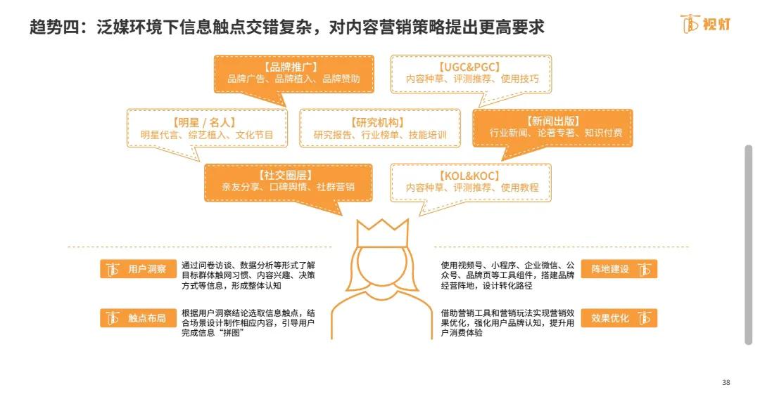 2022年视频号发展白皮书