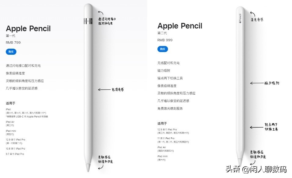 苹果全线降价清单,苹果全系列降价