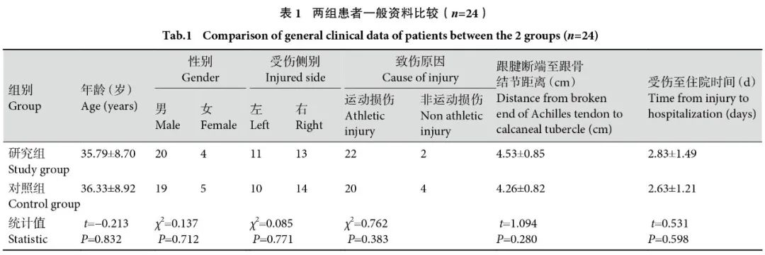 跟腱断裂麻醉方式,跟腱断裂手术可以局部麻醉吗