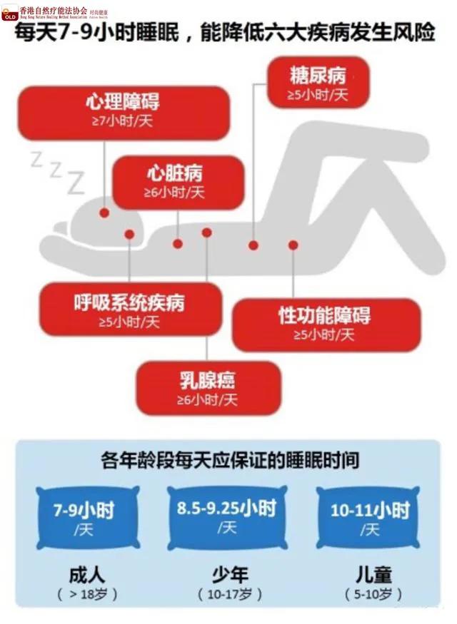 心理学科普之二十一意识状态之睡眠