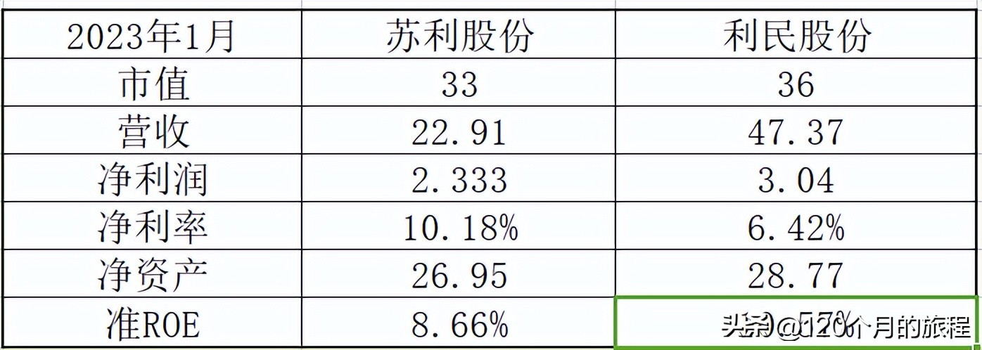 发现两只小而美绩优股，苏利股份和利民股份的纯定量分析研究