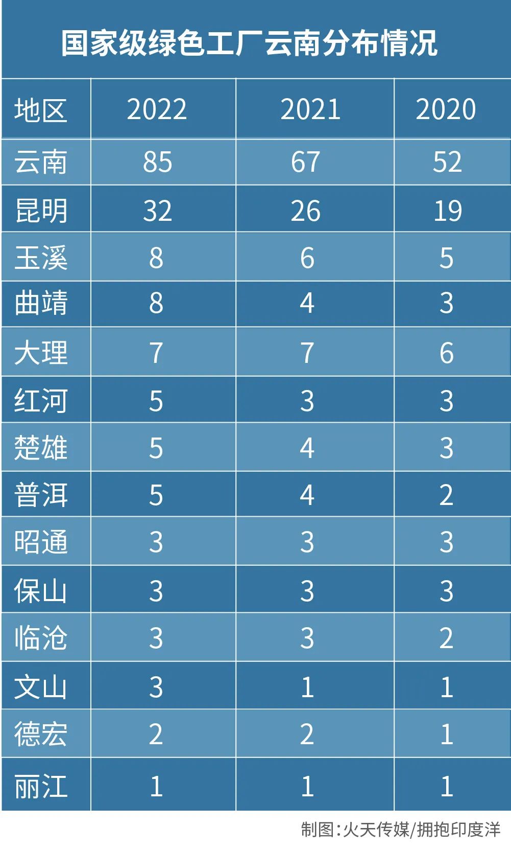 云南绿色制造又添国字号荣誉,国家级绿色工厂云南