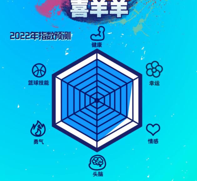 “喜灰”指数预测，喜羊羊情商低，懒儿幸运拉满，灰叔六边形没了