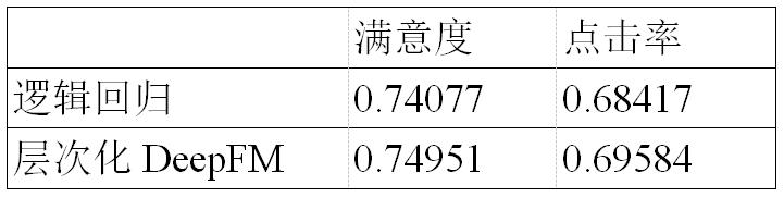 情感分析算法可以推荐视频吗,情感分析的应用