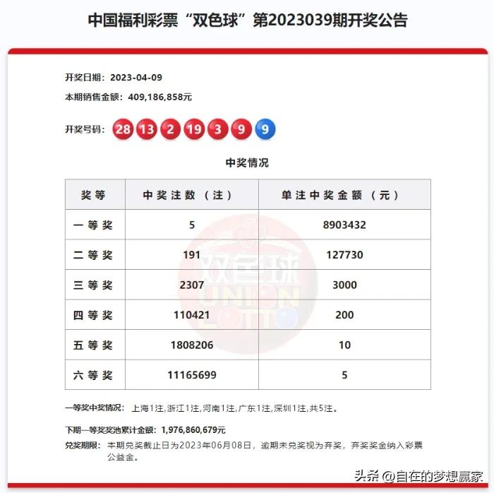 浙江新手彩民，购彩仅半年时间，10元投注揽获双色球941万大奖！