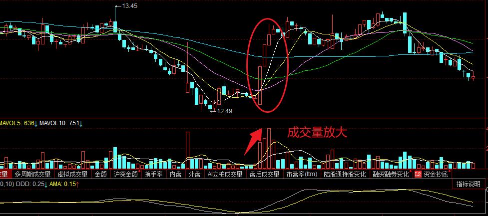 孕育阳线k线组合图解,k线阳线