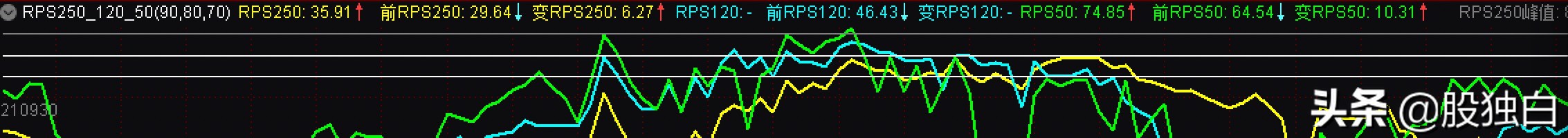 20220327日常作业：RPS代码分享+抗事之春
