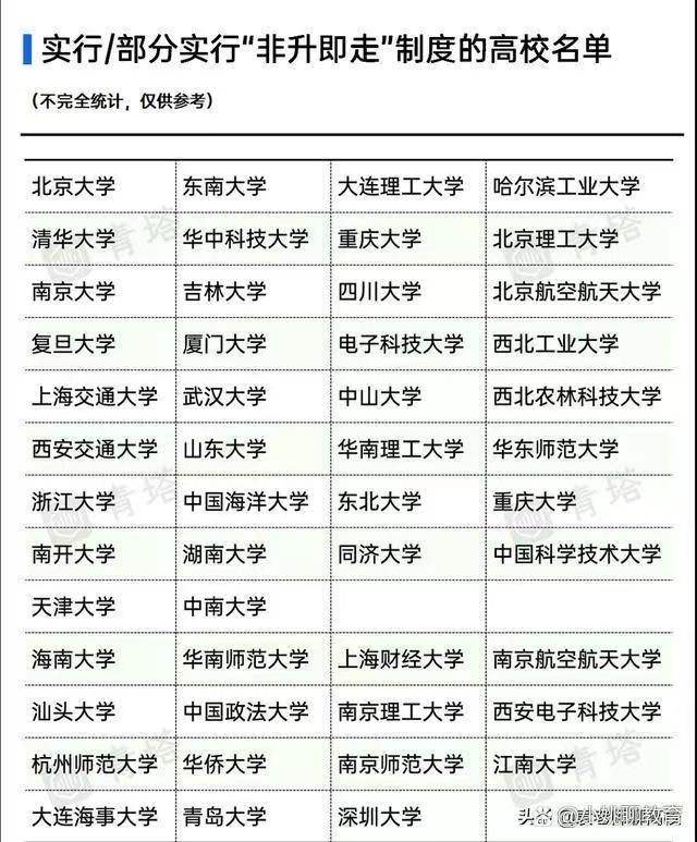非升即走，大学老师算不算好职业？