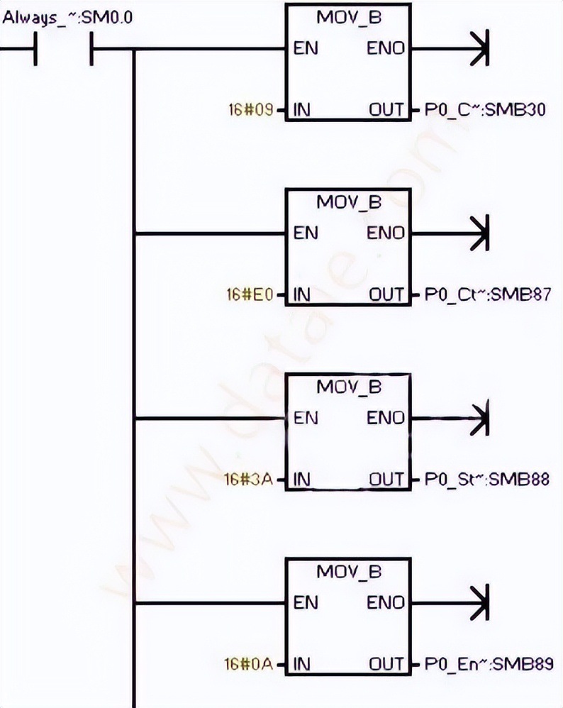 西门子plc200通信接口选择哪个,西门子plc200用哪个版本的软件