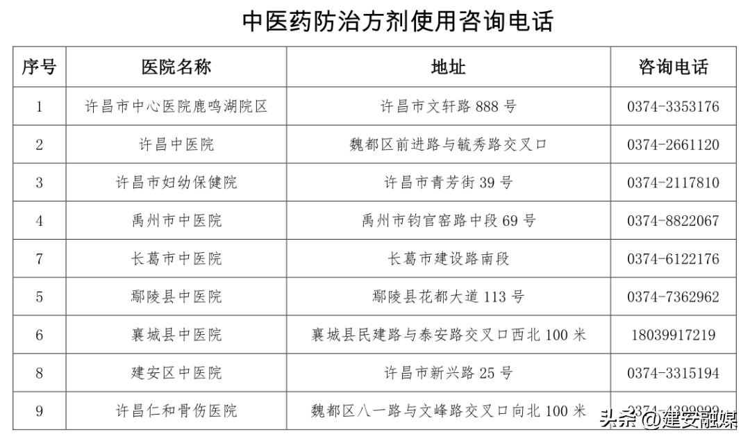 防治新冠病毒的中药,中药汤剂开展新冠病毒感染治疗