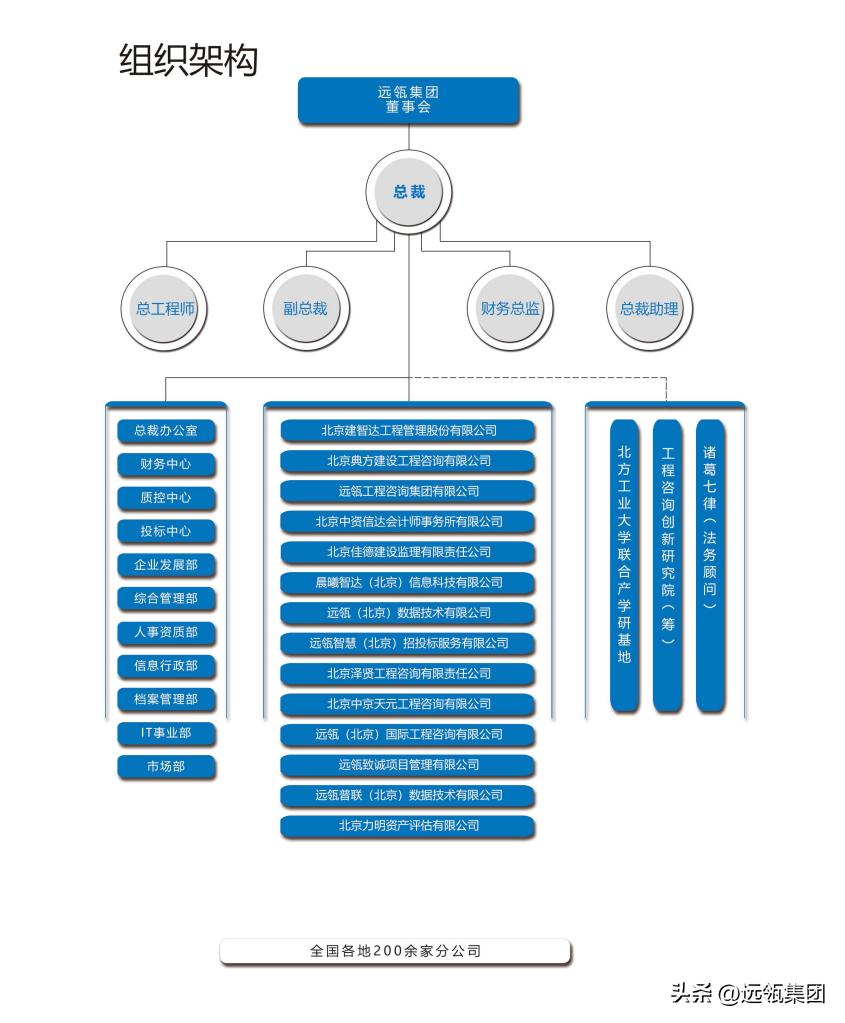 总裁介绍|王彦刚:创业路上不只是孤军奋战你还可以选择携手发展