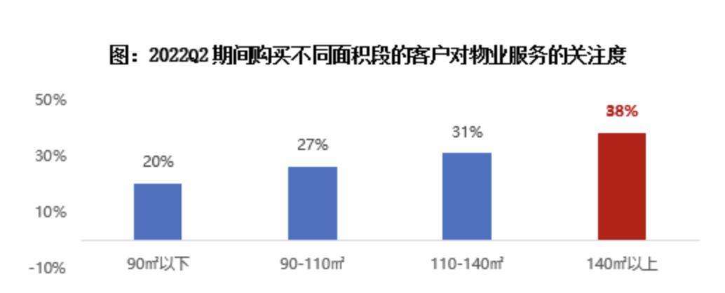 现在房子什么样的户型好卖,公摊越大户型越好