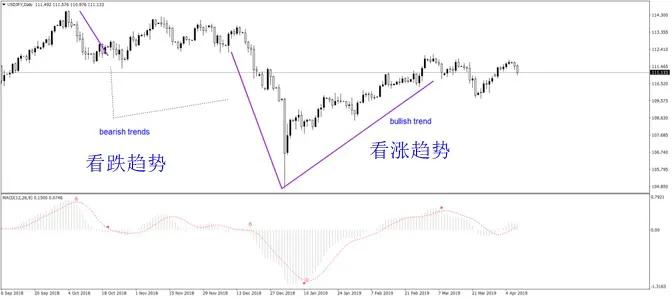 东方财富多空趋势指标使用详解,最受欢迎的9个提示