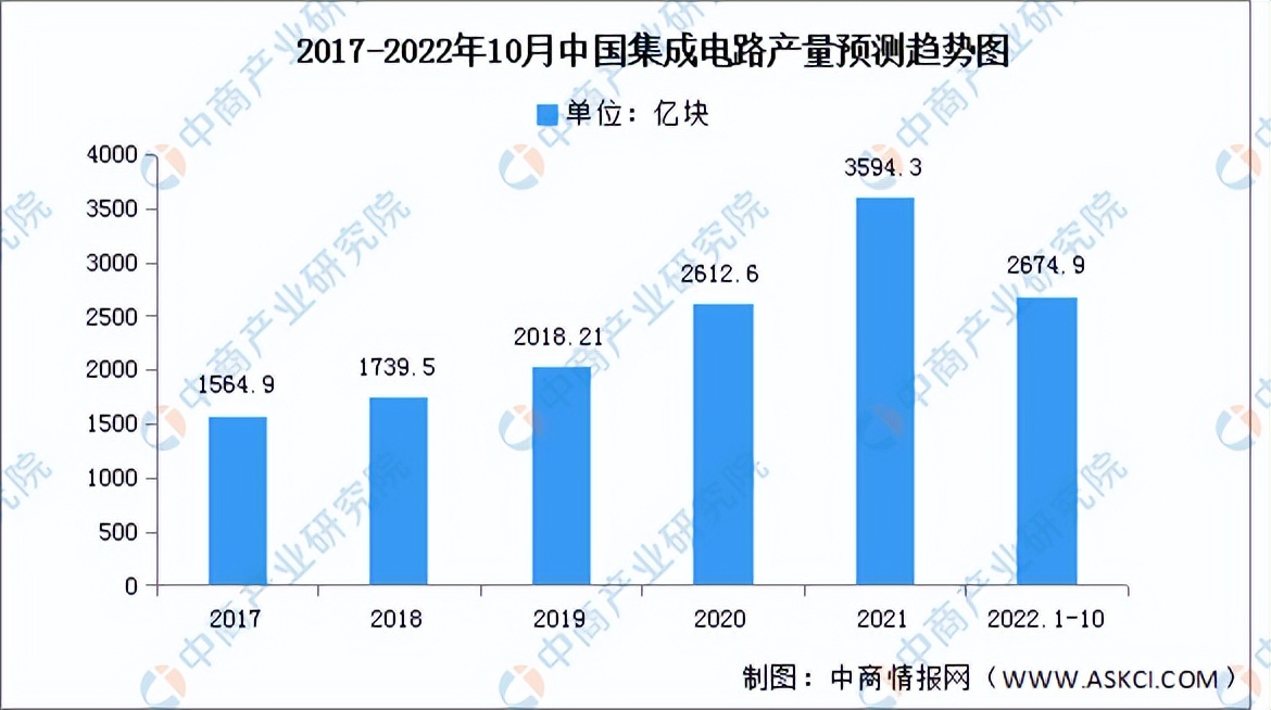 2023中国半导体产线布局,2023半导体产业拐点