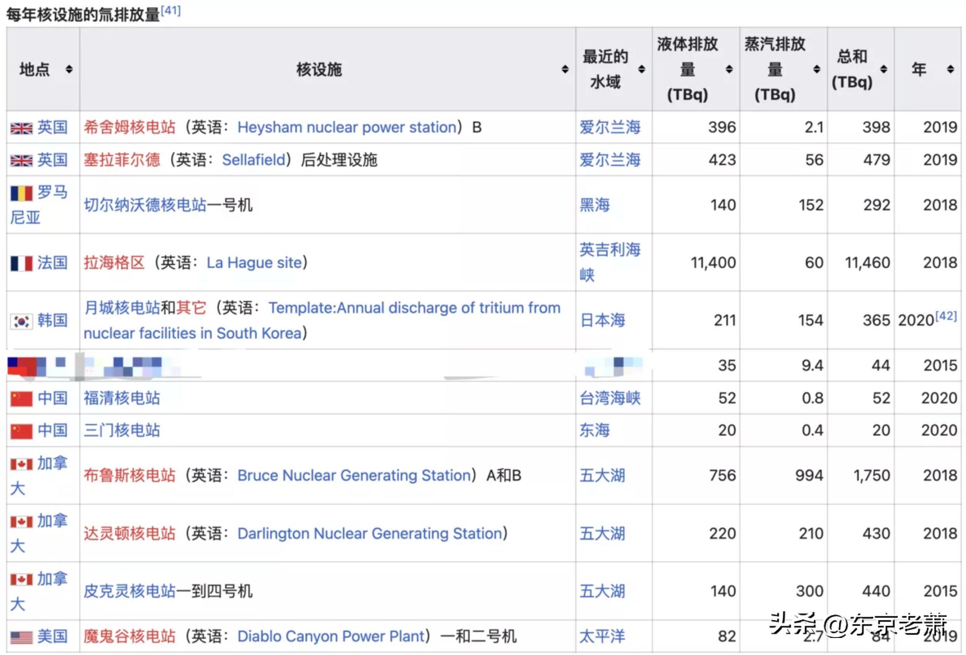 核废水？富士山爆发？马桶水直饮？日本常见迷思详解