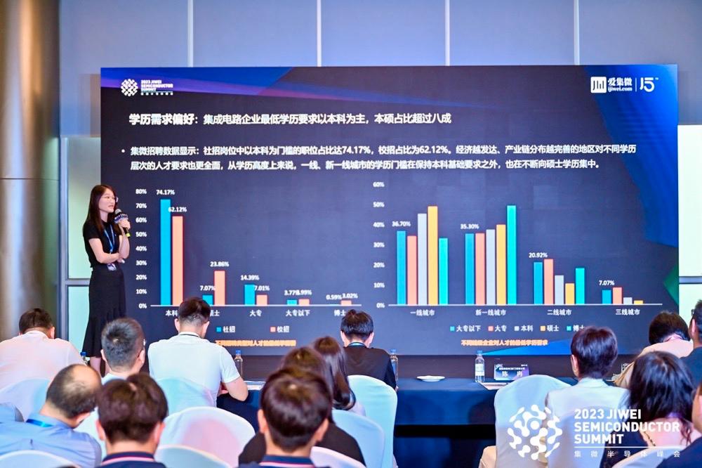 集微半导体峰会2022,集微半导体峰会结果