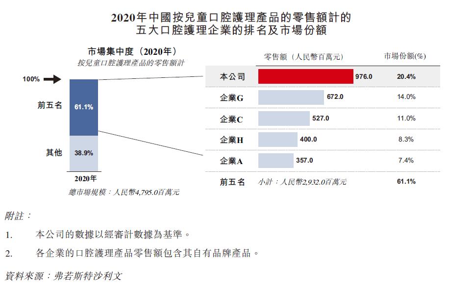 贝克汉姆代言中国品牌是哪些,贝克汉姆代言中国品牌