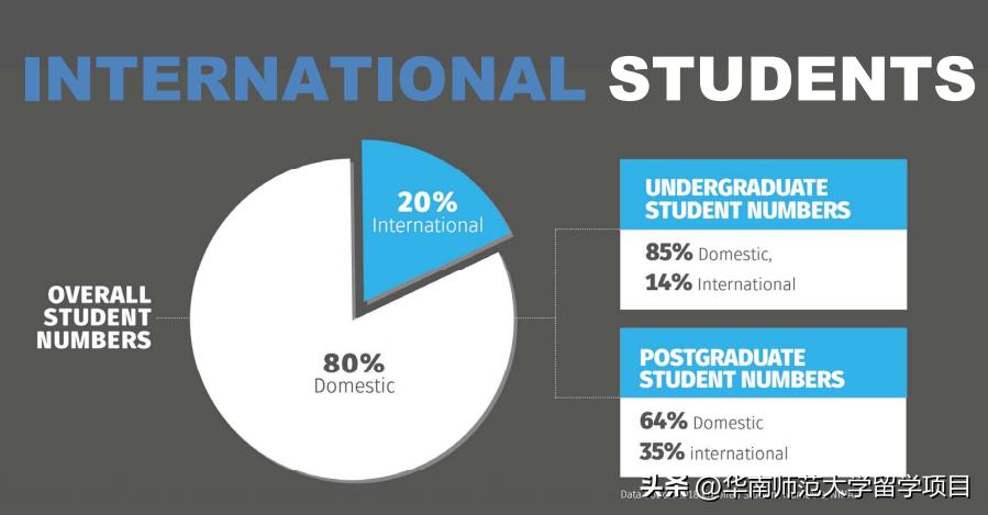 澳大利亚纽卡斯尔大学——QS排名192，位列全球前1%的宝藏学校