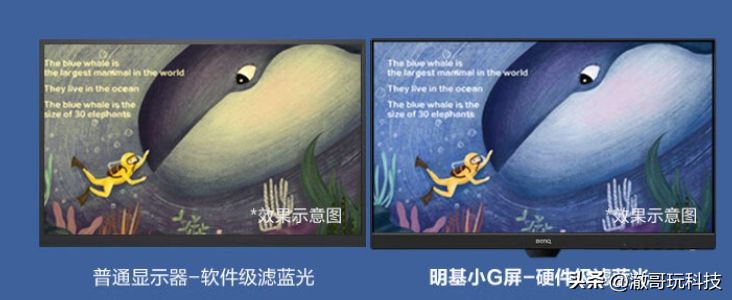 护眼显示器的四大要素,怎么判断显示器是有护眼认证